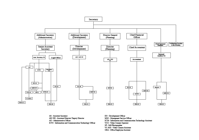 Org chart english 2021 11 17 copy